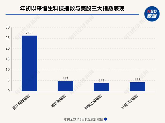 图片来源：每经制图
