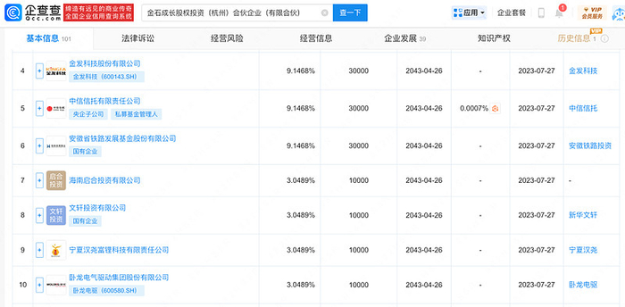 （数据来源：企查查）