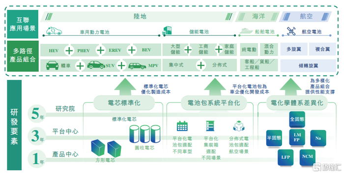 公司的产品及技术，图片来源于招股书