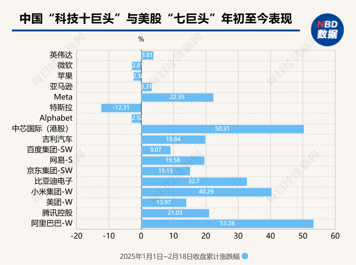 图片来源：每经制图