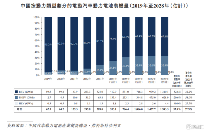 图片来源于招股书