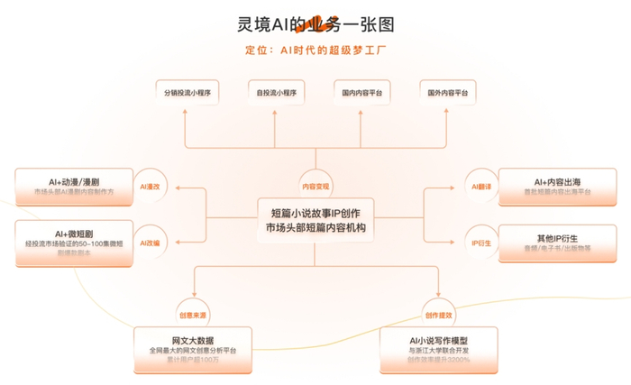 公司核心业务图