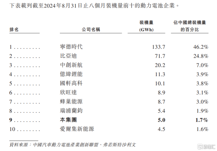 图片来源于招股书