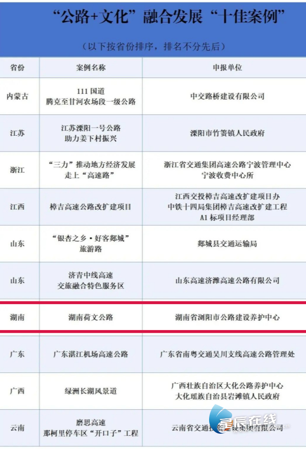 （长沙荷文公路入选“公路+文化”融合发展“十佳案例”。）