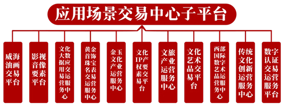 图片来源：深圳文化产权交易所提供