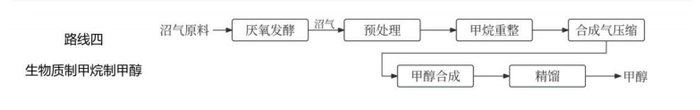 图片来源：国信证券