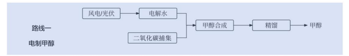 图片来源：国信证券