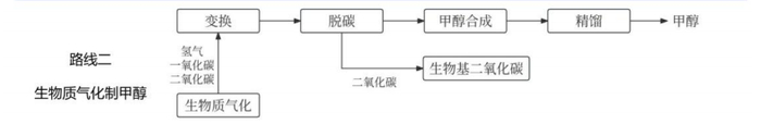 图片来源：国信证券