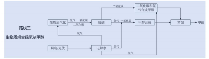图片来源：国信证券