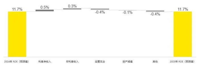 资料来源：EY Insights分析、LSEG workspace