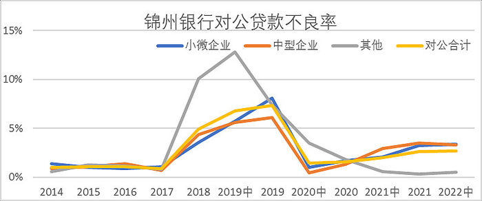 数据来源：上市银行财报    制作：凌通盛泰