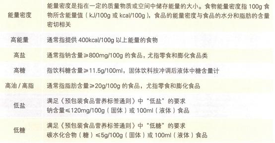 图表2 食物定量描述