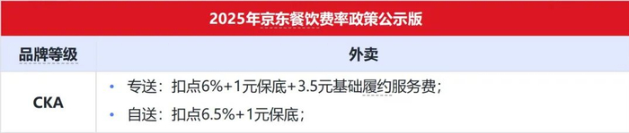 知危从服务商获得的资料