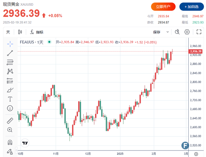 （图源：FX168）