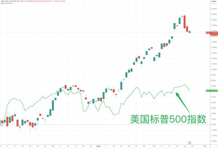 （德国DAX指数日线图，来源：TradingView）