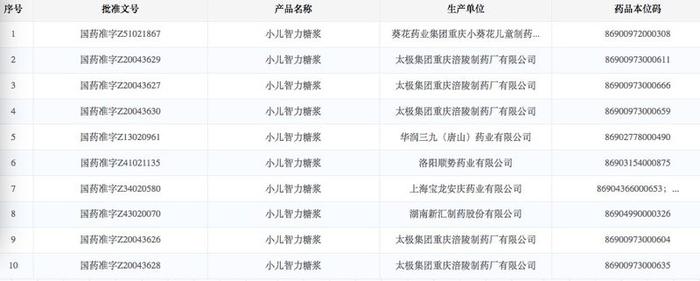 图片来源:国家药品监督管理局官网