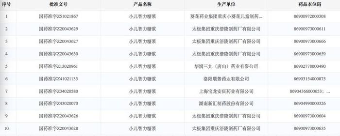 图片来源：国家药品监督管理局官网