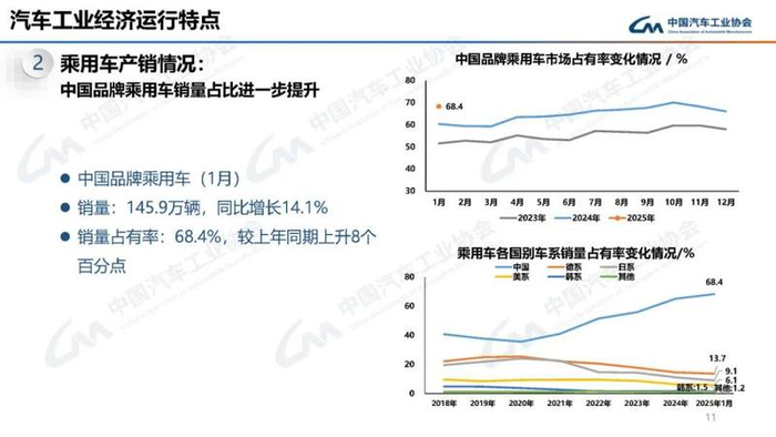 图片来源：中汽协官微