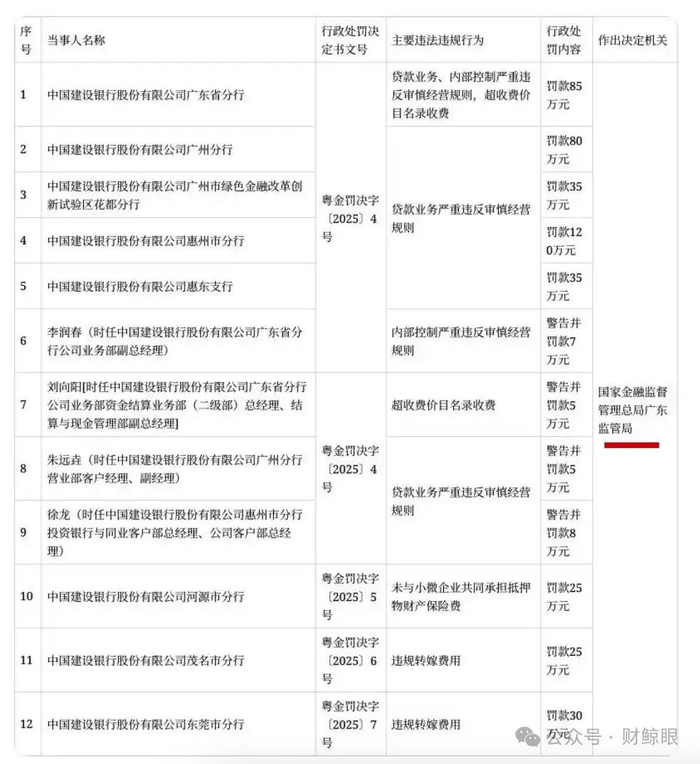 （图源：国家金融监督管理总局广东监管局官网）