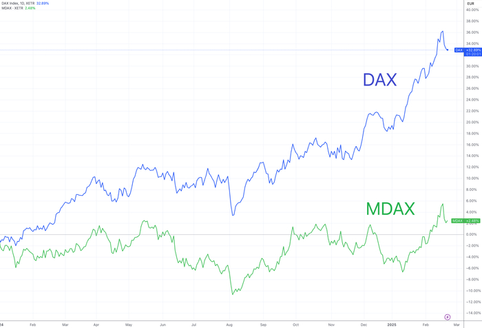 （来源：TradingView）