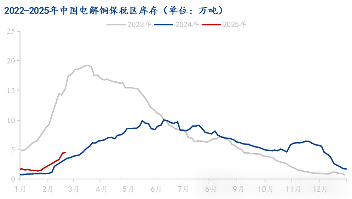 数据来源：Mysteel