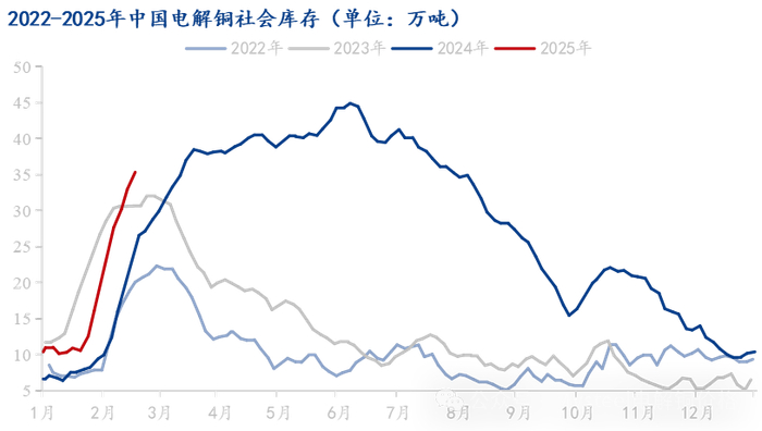 数据来源：Mysteel