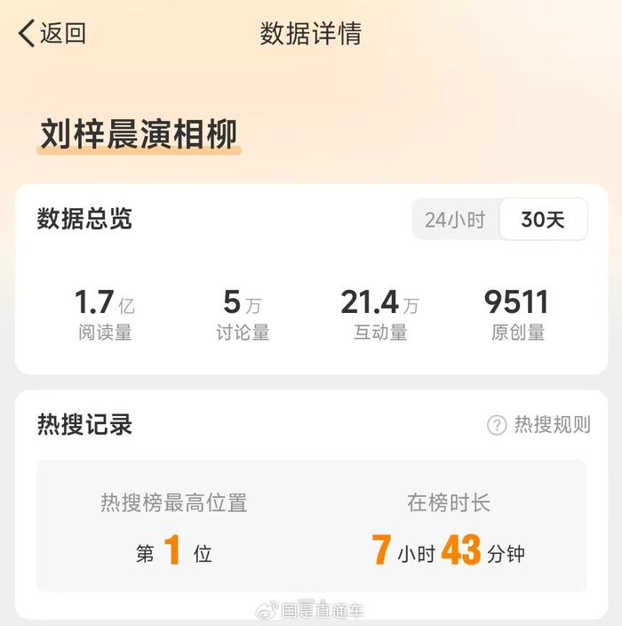   #刘梓晨演相柳#登上热搜第一。微博截图