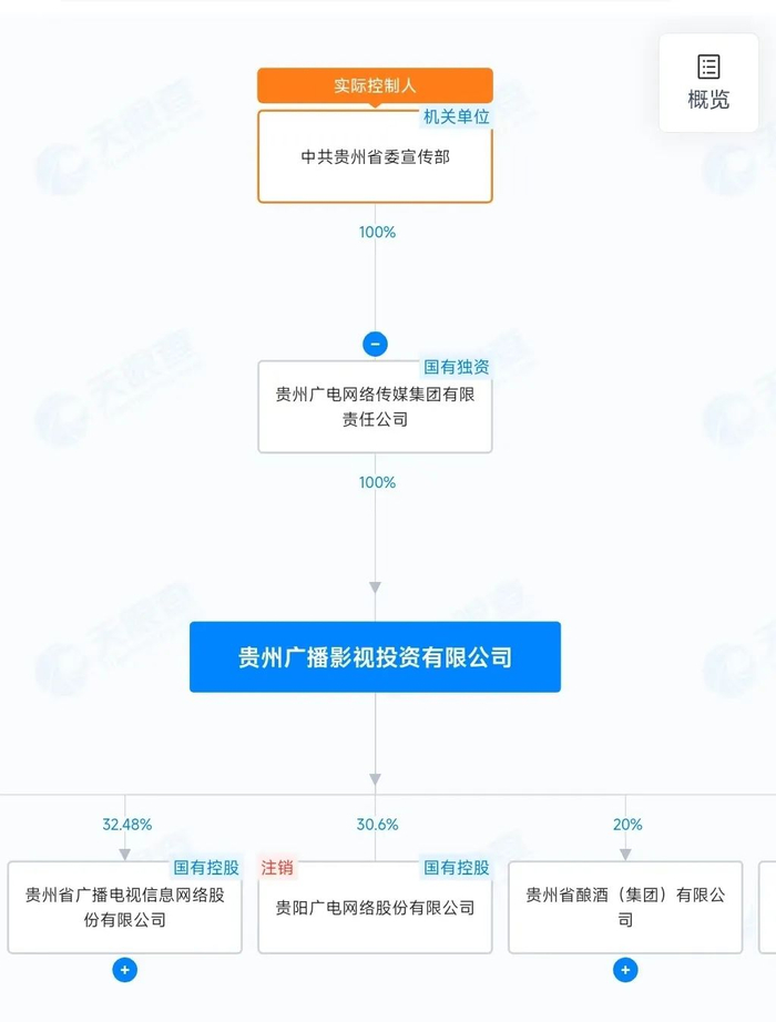 图片来源：天眼查