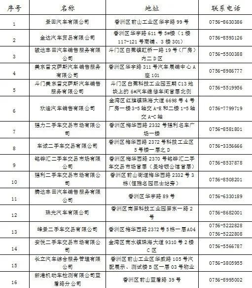 （附表2：全市开展“周末办”的机动车服务站情况表）