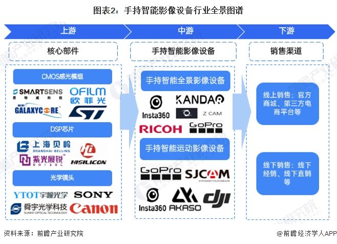 手持智能影像设备产业产业链区域热力地图：企业主要集中在广东和上海
