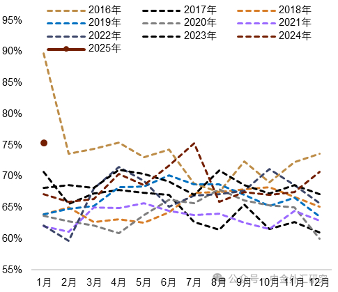资料来源：Wind，中金公司研究部