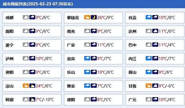四川省各城市天气预报。（来源：中国天气网）