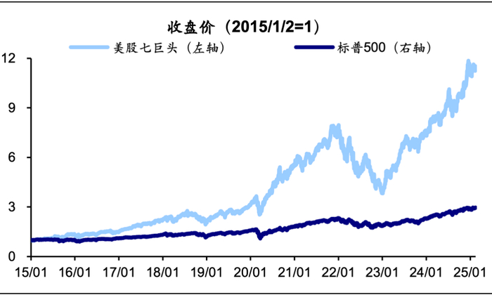 资料来源：Wind，海通证券研究所