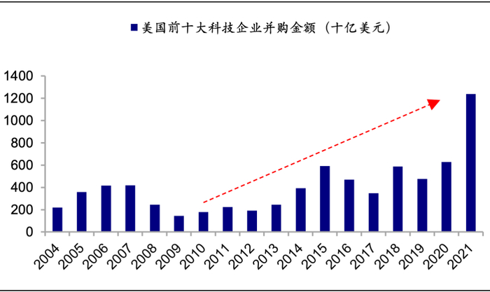 资料来源：S&P Global，海通证券研究所