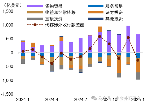 资料来源：Wind，中金公司研究部