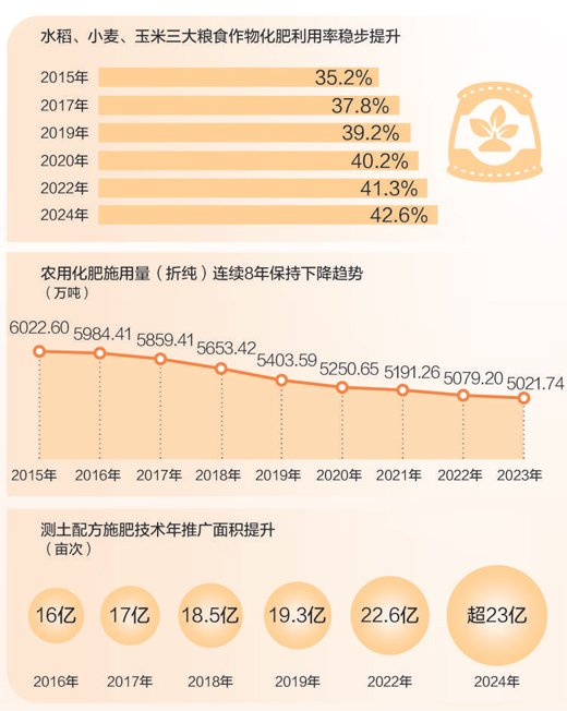 数据来源：农业农村部、国家统计局等