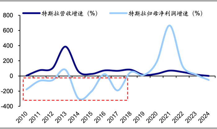 资料来源：Wind，海通证券研究所