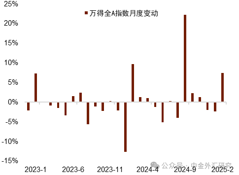 注：截至2月21日资料来源：Wind，中金公司研究部