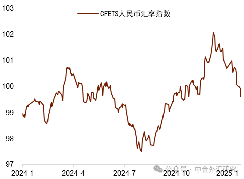 资料来源：Wind，中国人民银行，中金公司研究部