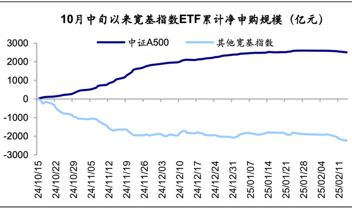 资料来源：Wind，海通证券研究所预测