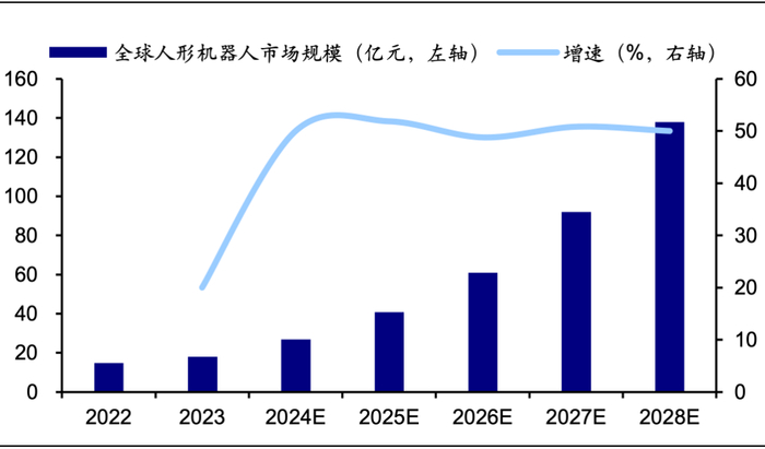 资料来源：Markets and Markets，中商产业研究院，海通证券研究所