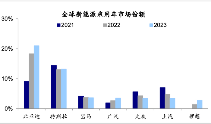 资料来源：海关总署，海通证券研究所