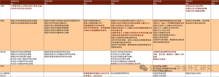 资料来源：金十数据，中金公司研究部