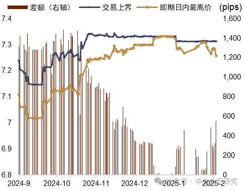 资料来源：Bloomberg，中金公司研究部