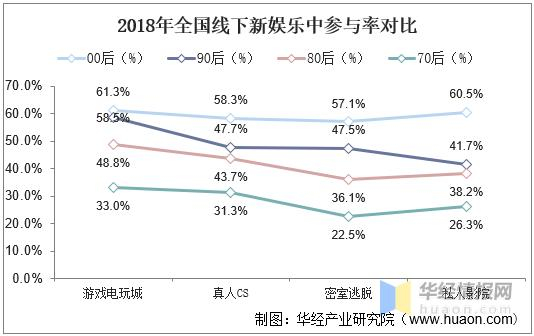数据来源：华经产业研究院