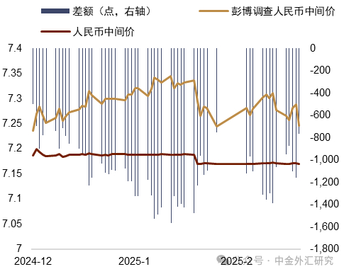 资料来源：Bloomberg，中金公司研究部