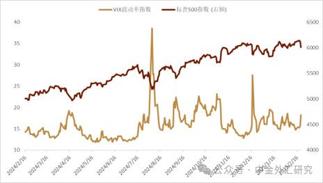 资料来源：Bloomberg，中金公司研究部