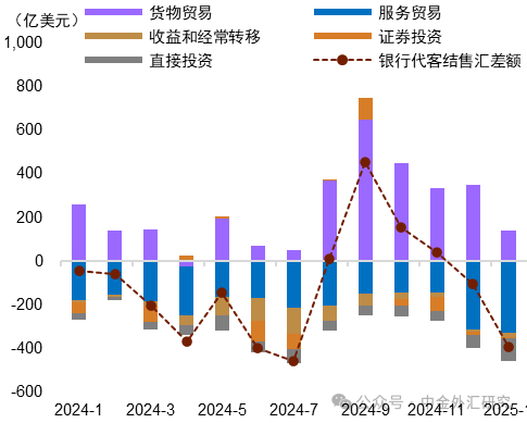 资料来源：Wind，中金公司研究部