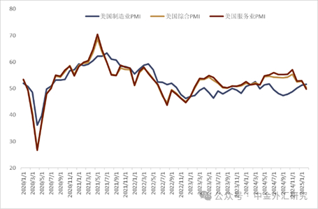 资料来源：Bloomberg，中金公司研究部