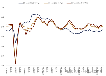 资料来源：Bloomberg，中金公司研究部